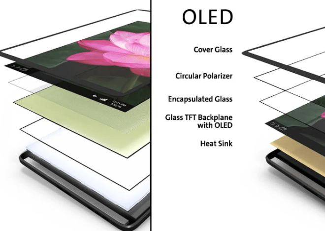 การใช้เทคโนโลยี OLED ปรับปรุงความคมชัดและสีสัน ให้รองรับทุกอุปกรณ์